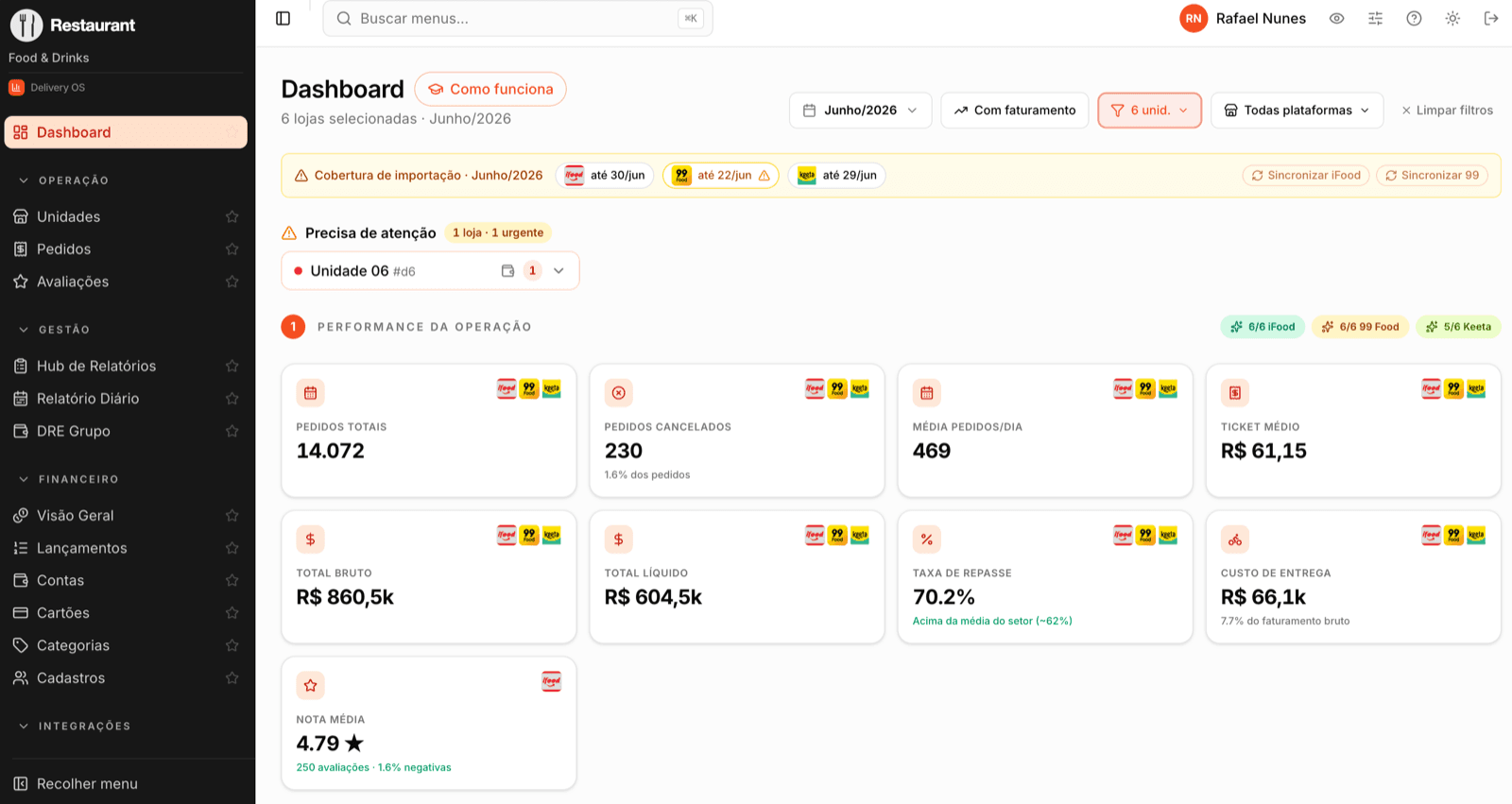 Painel da rede no Delivery OS — todas as lojas consolidadas